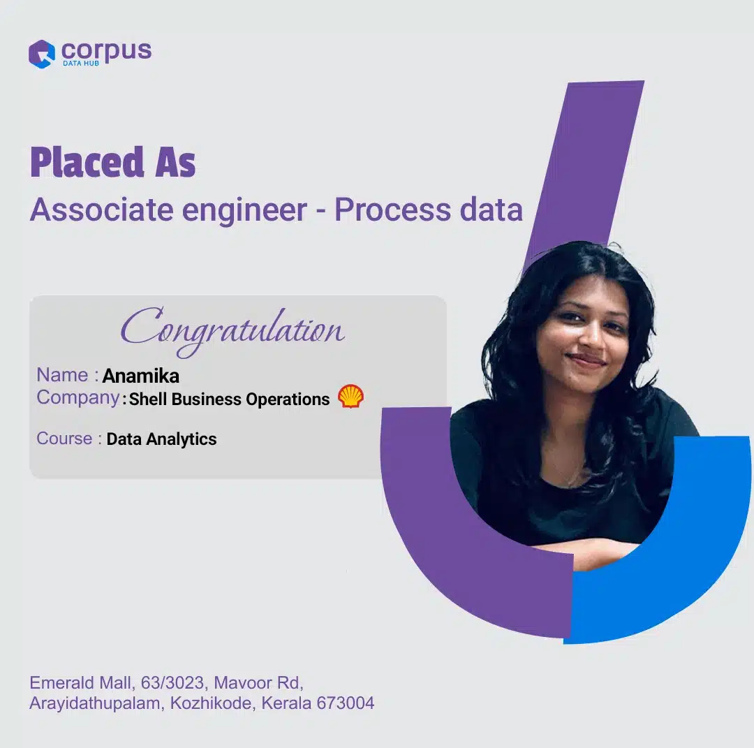 anamika placemnt